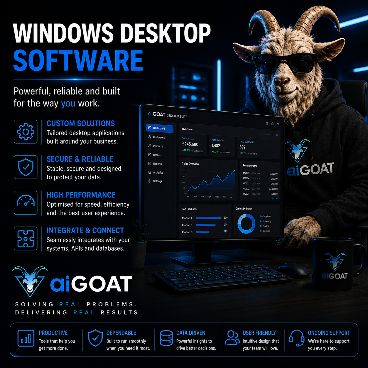 Windows desktop software