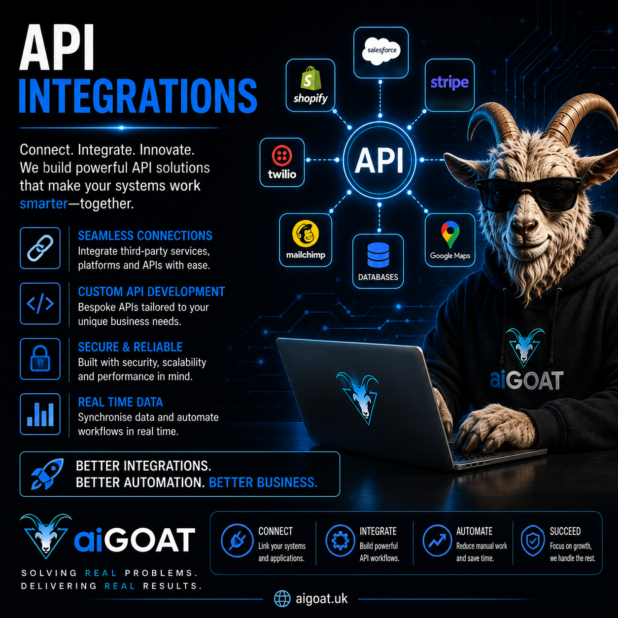 API integrations